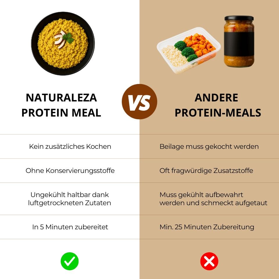 Protein Meal Bundle