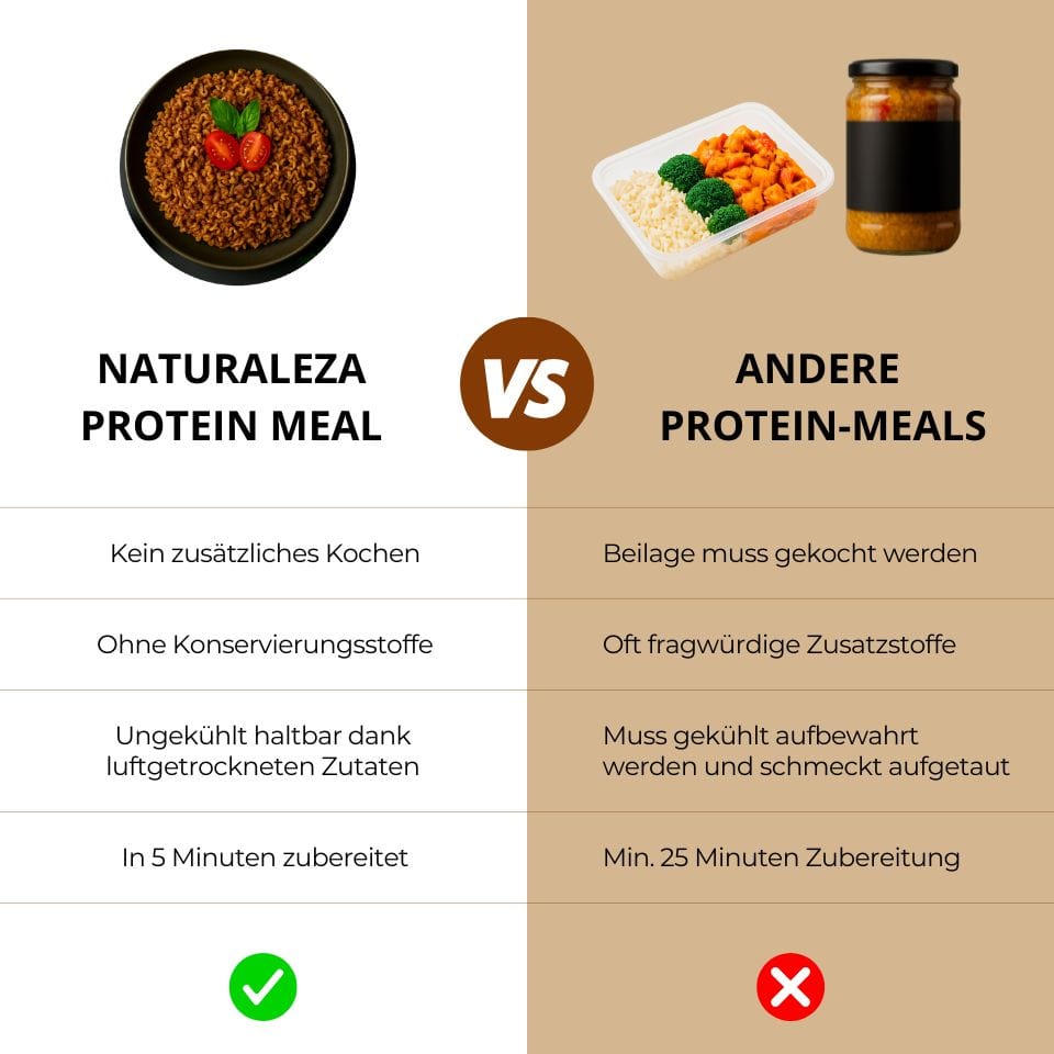 Protein Pasta Bolognese, vegan (5 Meals)
